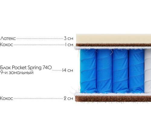 Изображение Пружинный матрас Comfort S 23 double 120х190 см Изображение Пружинный матрас Comfort S 23 double 120х190 см