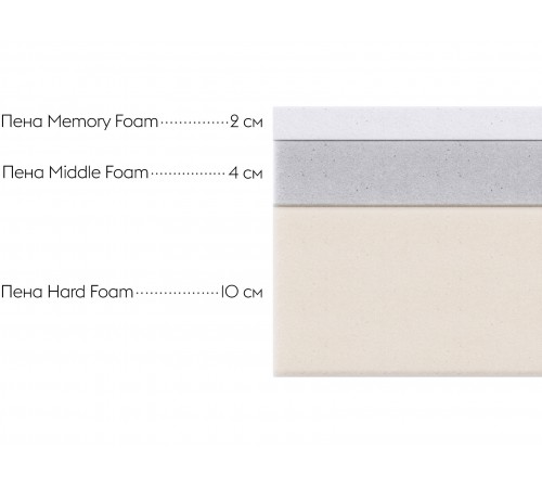 Изображение Беспружинный матрас Comfort 17 memory 140х200 см Изображение Беспружинный матрас Comfort 17 memory 140х200 см
