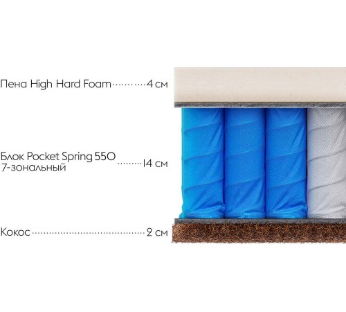 Изображение Матрас Comfort Plus SX 25 double 120х200 см Изображение Матрас Comfort Plus SX 25 double 120х200 см