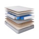 Изображение Матрас Comfort Plus S 24 double 120х190 см Изображение Матрас Comfort Plus S 24 double 120х190 см