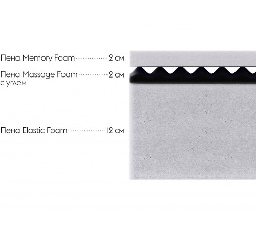Матрас Основа Снов Ново с эффектом памяти Белый 140х200 см