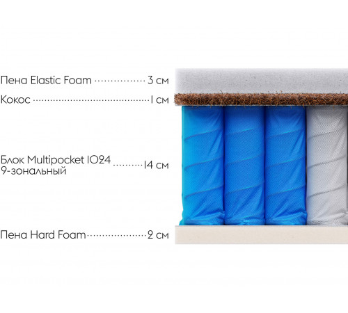 Матрас Основа Снов Орто двусторонний Белый 160х200 см