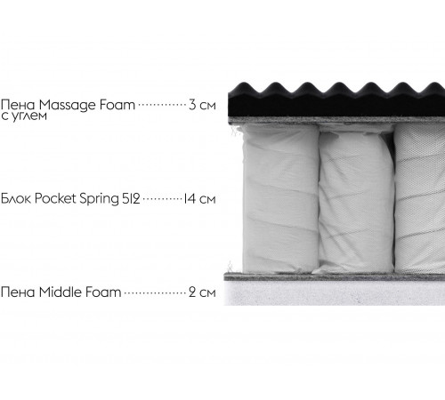 Матрас Основа Снов Оптима С 21 релакс / Optima S 21 relax Белый 90х200 см