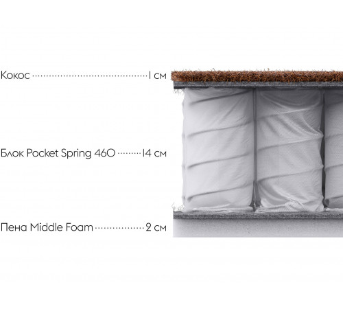 Матрас Основа Снов Фест С 19 дабл / First S 19 double Белый 120х200 см