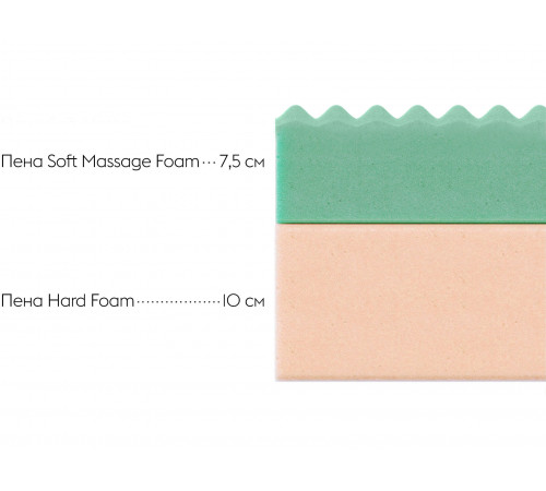 Матрас Основа Снов Комфорт 18 релакс / Comfort 18 relax Белый 140х200 см