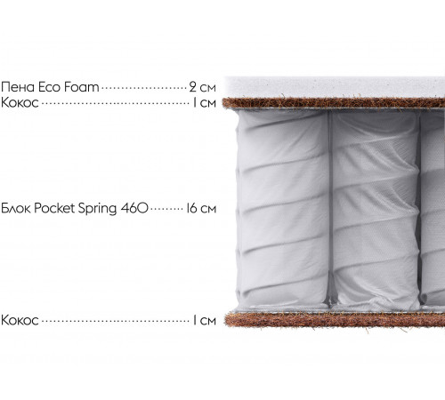Матрас Основа Снов Лайт 22 Белый 90х200 см