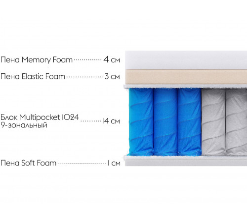 Матрас Основа Снов Статус С 26 мемори / Status S 26 memory Белый 160х200 см