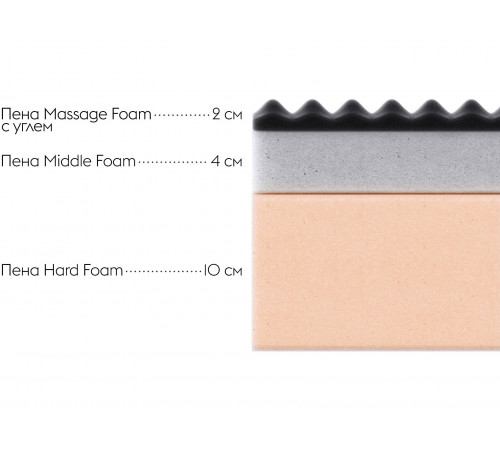 Матрас Основа Снов Оптима 18 релакс / Optima 18 relax Белый 80х200 см