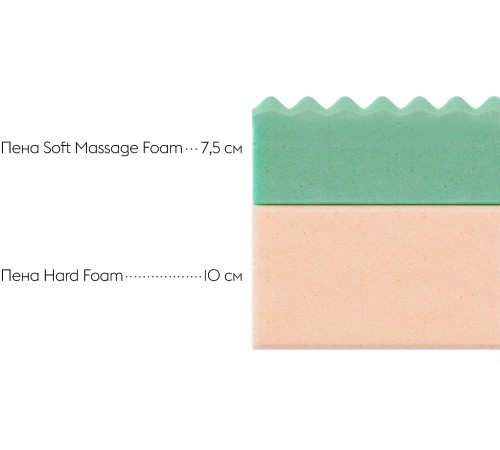 Матрас Comfort 18 relax 120х190
