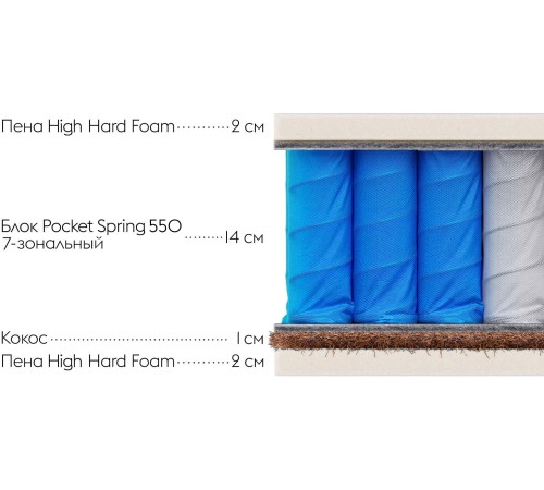 Матрас Comfort Plus S 24 double 120х190 Матрас Comfort Plus S 24 double 120х190